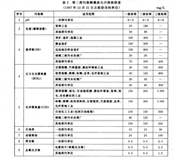 国家规定的污水综合排放标准是什么